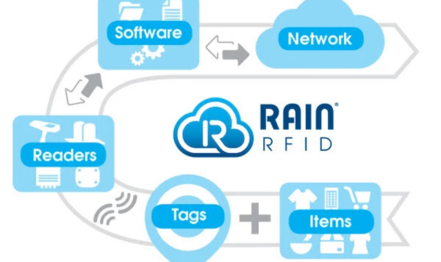 RAIN RFID Technology thumbnail